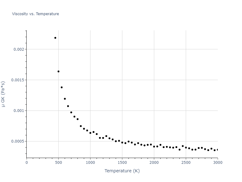 2004--Zhou-X-W--Al--LAMMPS--ipr1/mdliquid.Al.mu