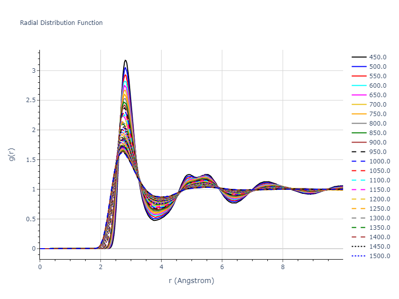 2004--Zhou-X-W--Al--LAMMPS--ipr1/mdliquid.Al.rdf