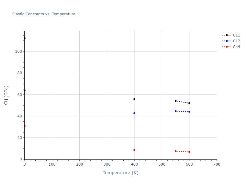 2004--Zhou-X-W--Al--LAMMPS--ipr1//mdsolid.Al.A1--Cu--fcc.d042679e.Cij