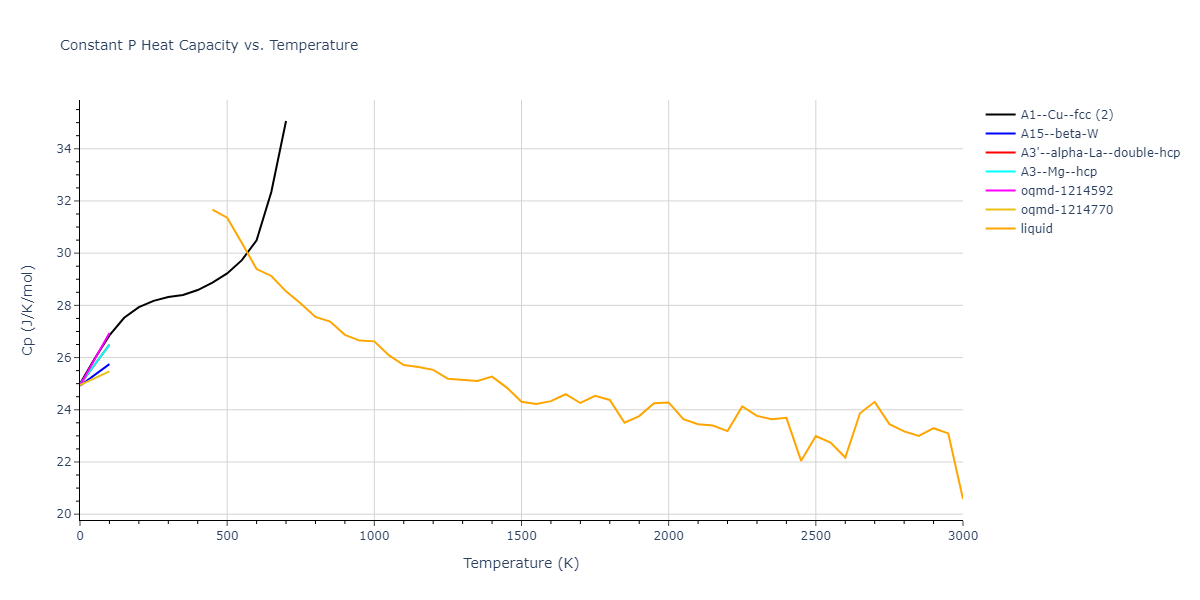 2004--Zhou-X-W--Al--LAMMPS--ipr1/mdthermo.Al.Cp