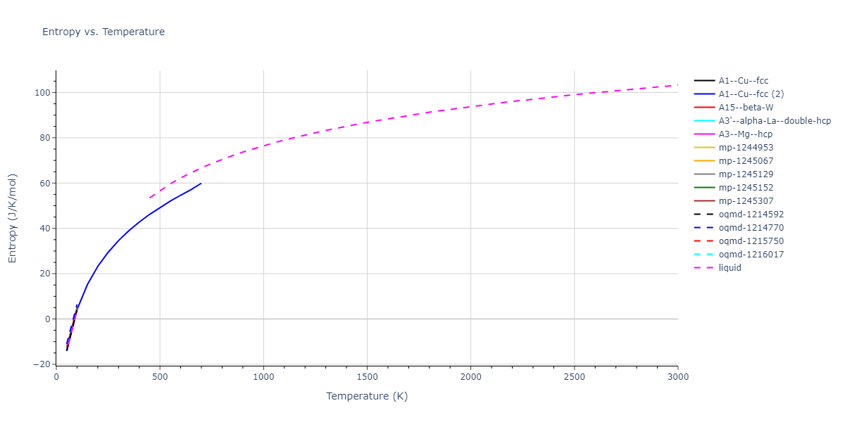 2004--Zhou-X-W--Al--LAMMPS--ipr1/mdthermo.Al.S