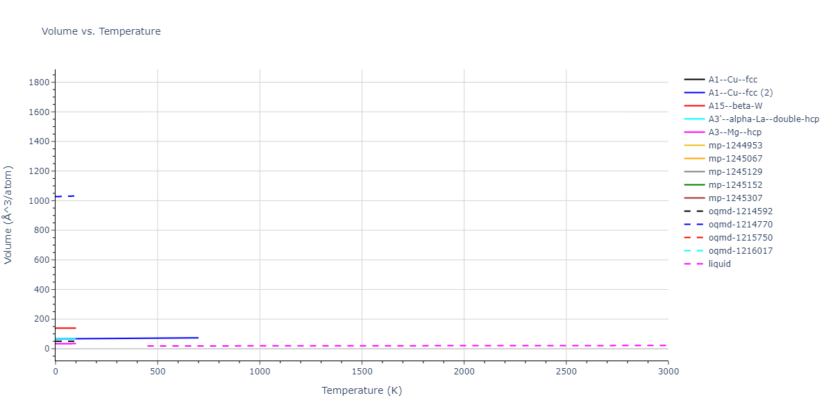 2004--Zhou-X-W--Al--LAMMPS--ipr1/mdthermo.Al.V