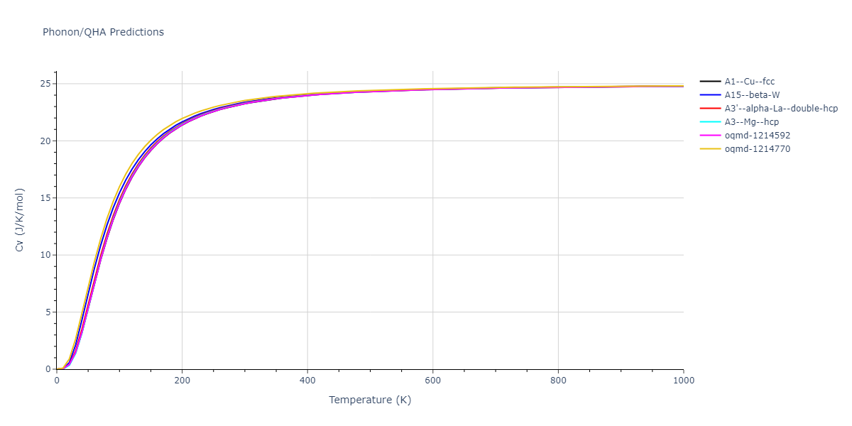 2004--Zhou-X-W--Al--LAMMPS--ipr1/phonon.Al.Cv.png