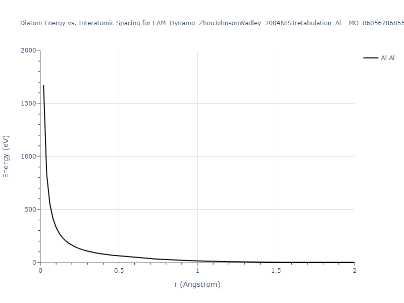 EAM_Dynamo_ZhouJohnsonWadley_2004NISTretabulation_Al__MO_060567868558_000/diatom_short