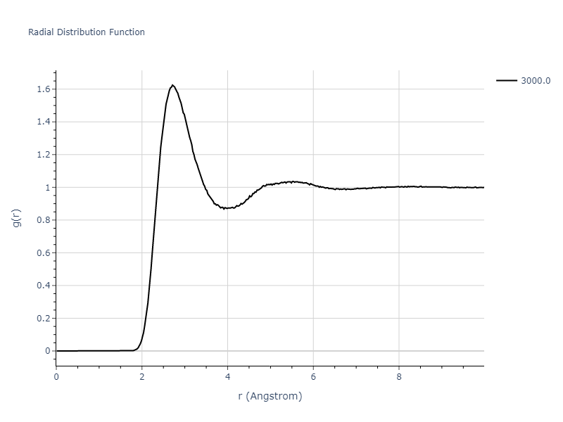 EAM_Dynamo_ZhouJohnsonWadley_2004NISTretabulation_Al__MO_060567868558_000/mdliquid.Al.rdf