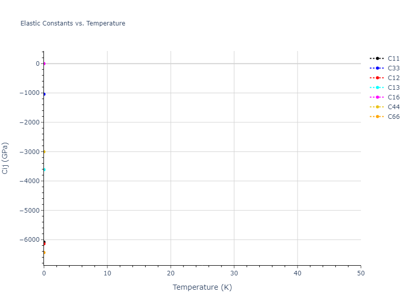 EAM_Dynamo_ZhouJohnsonWadley_2004NISTretabulation_Al__MO_060567868558_000//mdsolid.Al.A6--In--bct.a214d1a3.Cij