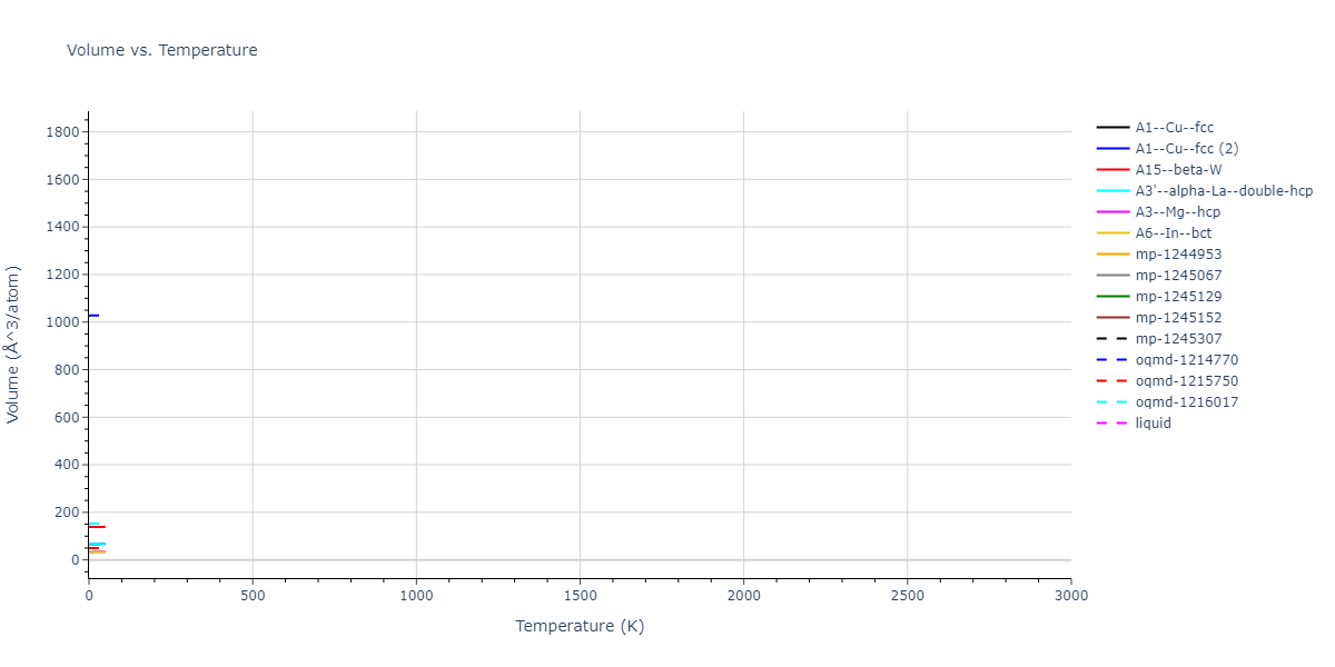 EAM_Dynamo_ZhouJohnsonWadley_2004NISTretabulation_Al__MO_060567868558_000/mdthermo.Al.V