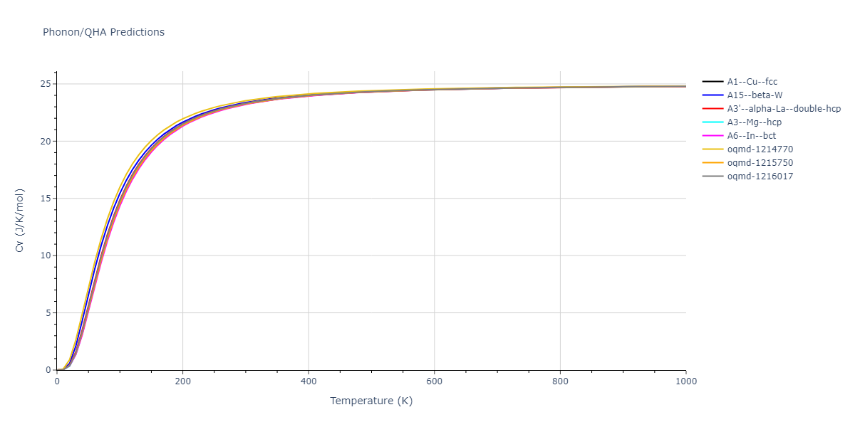 EAM_Dynamo_ZhouJohnsonWadley_2004NISTretabulation_Al__MO_060567868558_000/phonon.Al.Cv.png