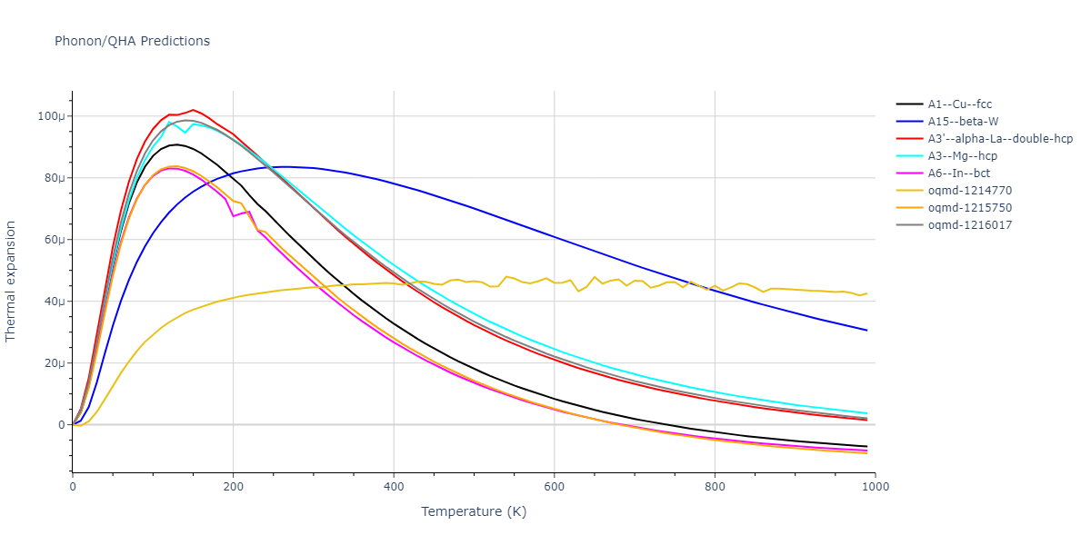 EAM_Dynamo_ZhouJohnsonWadley_2004NISTretabulation_Al__MO_060567868558_000/phonon.Al.alpha.png