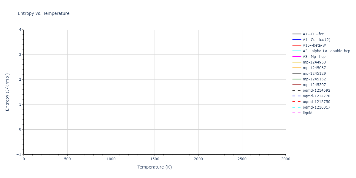 EAM_Dynamo_ZhouJohnsonWadley_2004_Al__MO_131650261510_005/mdthermo.Al.S
