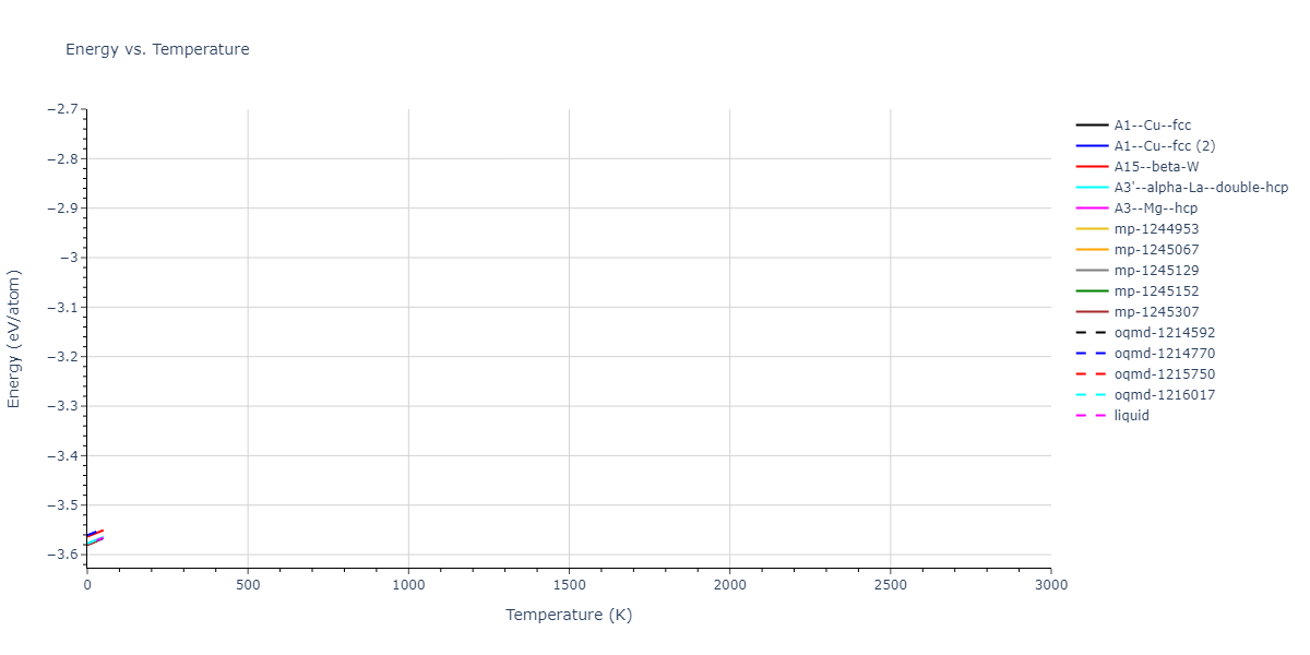 EAM_Dynamo_ZhouJohnsonWadley_2004_Al__MO_131650261510_005/mdthermo.Al.U