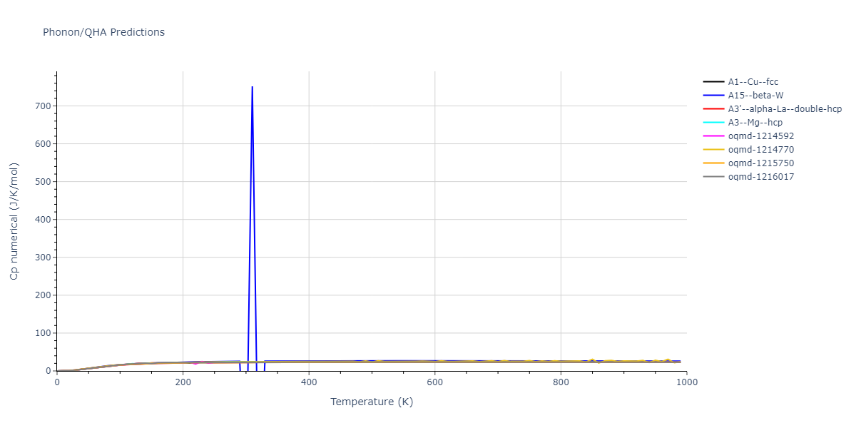 EAM_Dynamo_ZhouJohnsonWadley_2004_Al__MO_131650261510_005/phonon.Al.Cp-num.png