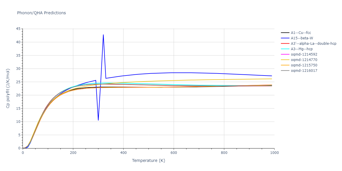 EAM_Dynamo_ZhouJohnsonWadley_2004_Al__MO_131650261510_005/phonon.Al.Cp-poly.png