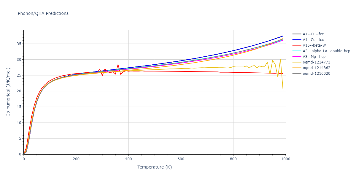 2004--Zhou-X-W--Au--LAMMPS--ipr1/phonon.Au.Cp-num.png