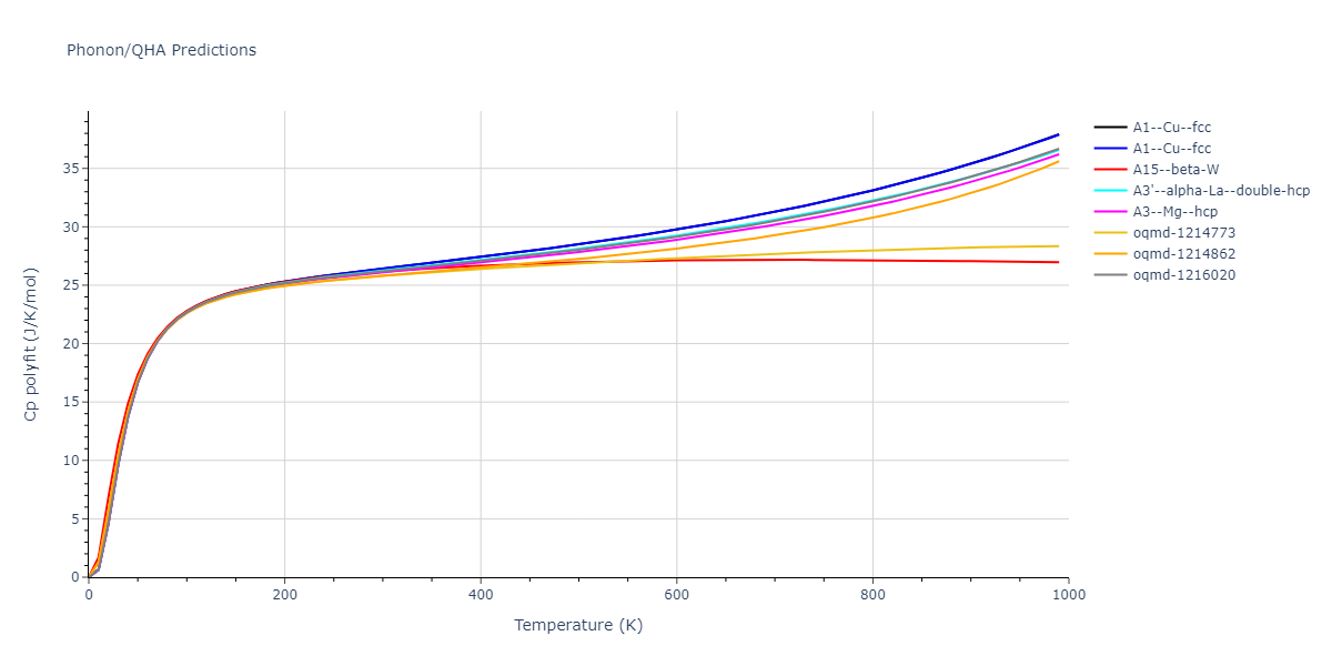 2004--Zhou-X-W--Au--LAMMPS--ipr1/phonon.Au.Cp-poly.png