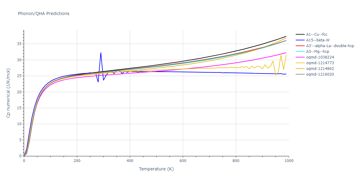 2004--Zhou-X-W--Au--LAMMPS--ipr2/phonon.Au.Cp-num.png