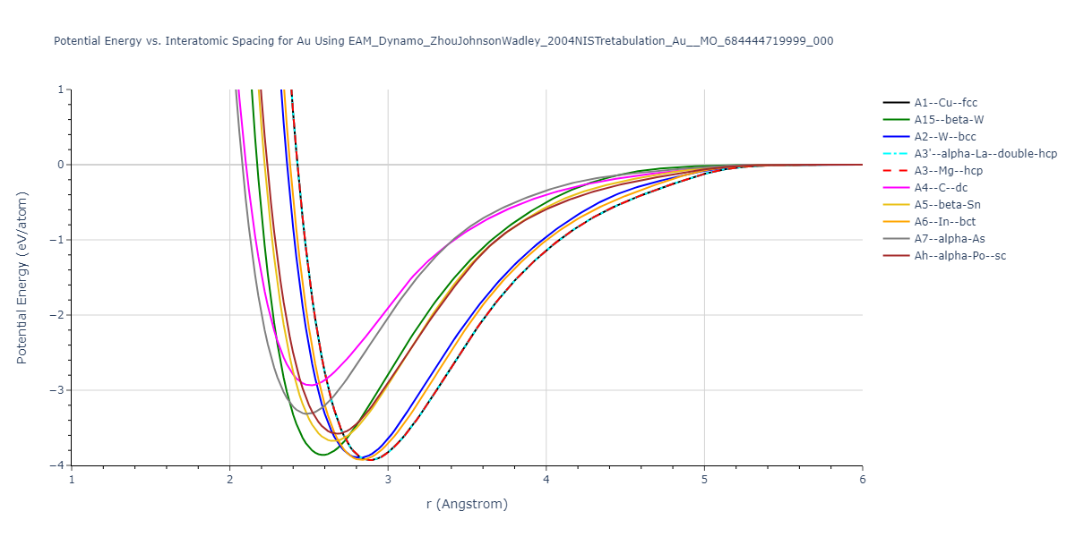 EAM_Dynamo_ZhouJohnsonWadley_2004NISTretabulation_Au__MO_684444719999_000/EvsR.Au