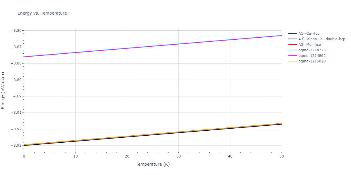 EAM_Dynamo_ZhouJohnsonWadley_2004NISTretabulation_Au__MO_684444719999_000/mdthermo.Au.U