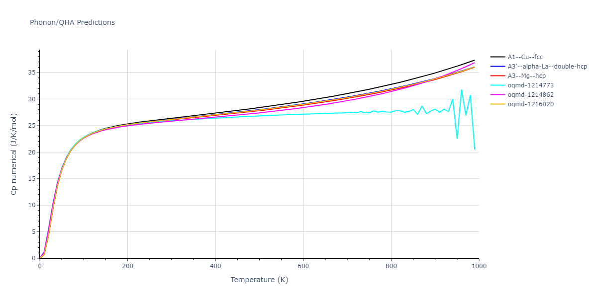 EAM_Dynamo_ZhouJohnsonWadley_2004NISTretabulation_Au__MO_684444719999_000/phonon.Au.Cp-num.png