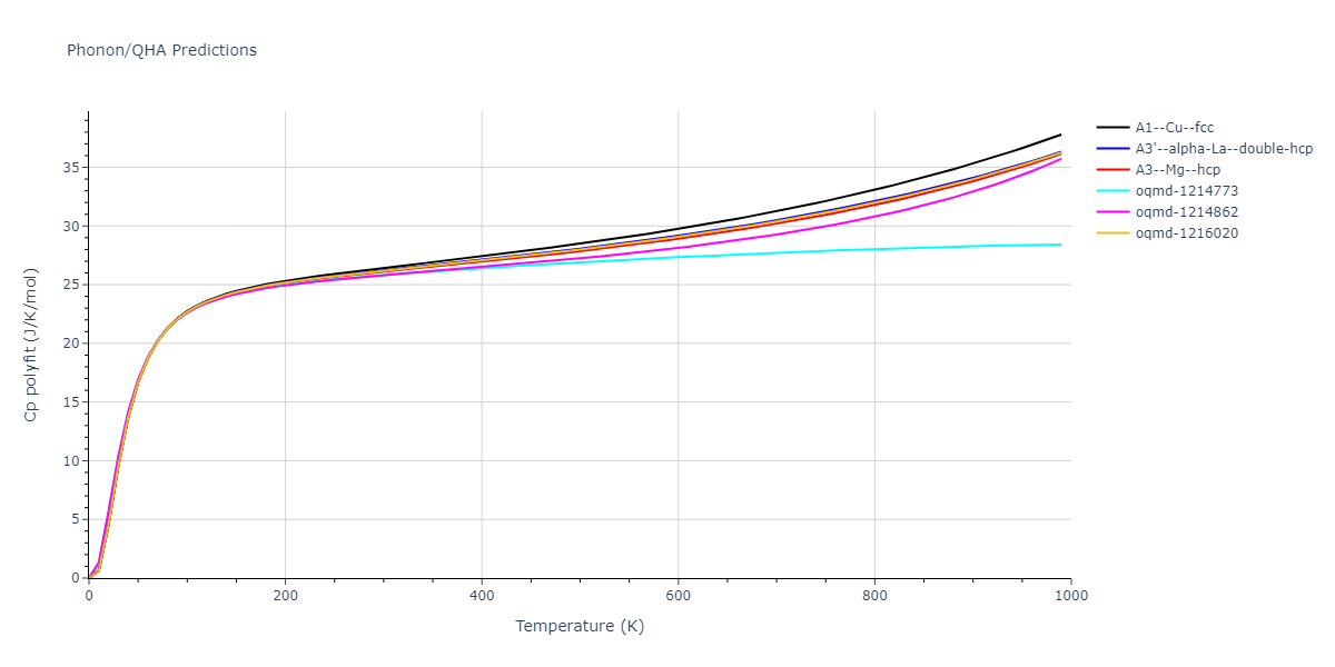 EAM_Dynamo_ZhouJohnsonWadley_2004NISTretabulation_Au__MO_684444719999_000/phonon.Au.Cp-poly.png