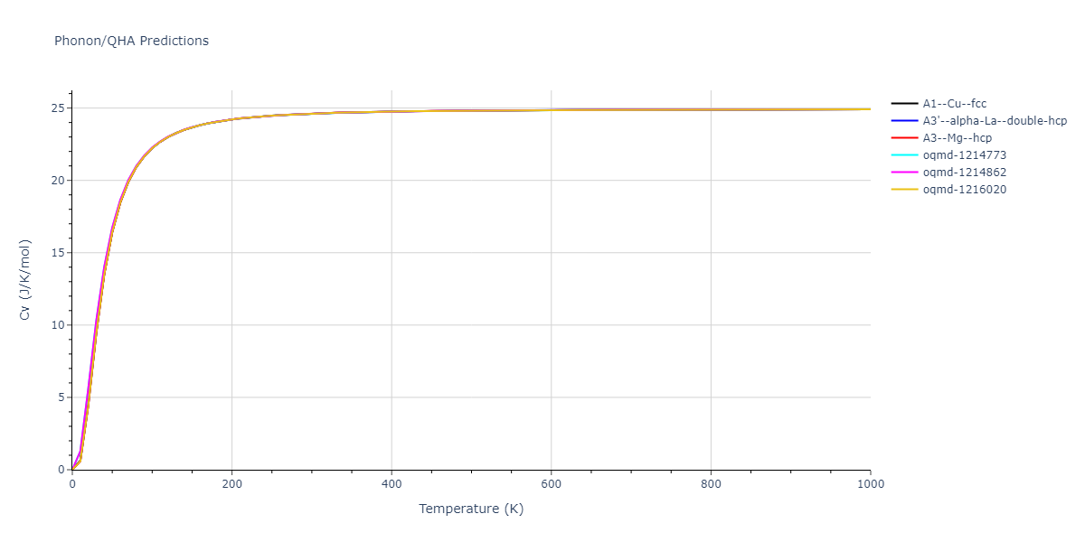 EAM_Dynamo_ZhouJohnsonWadley_2004NISTretabulation_Au__MO_684444719999_000/phonon.Au.Cv.png