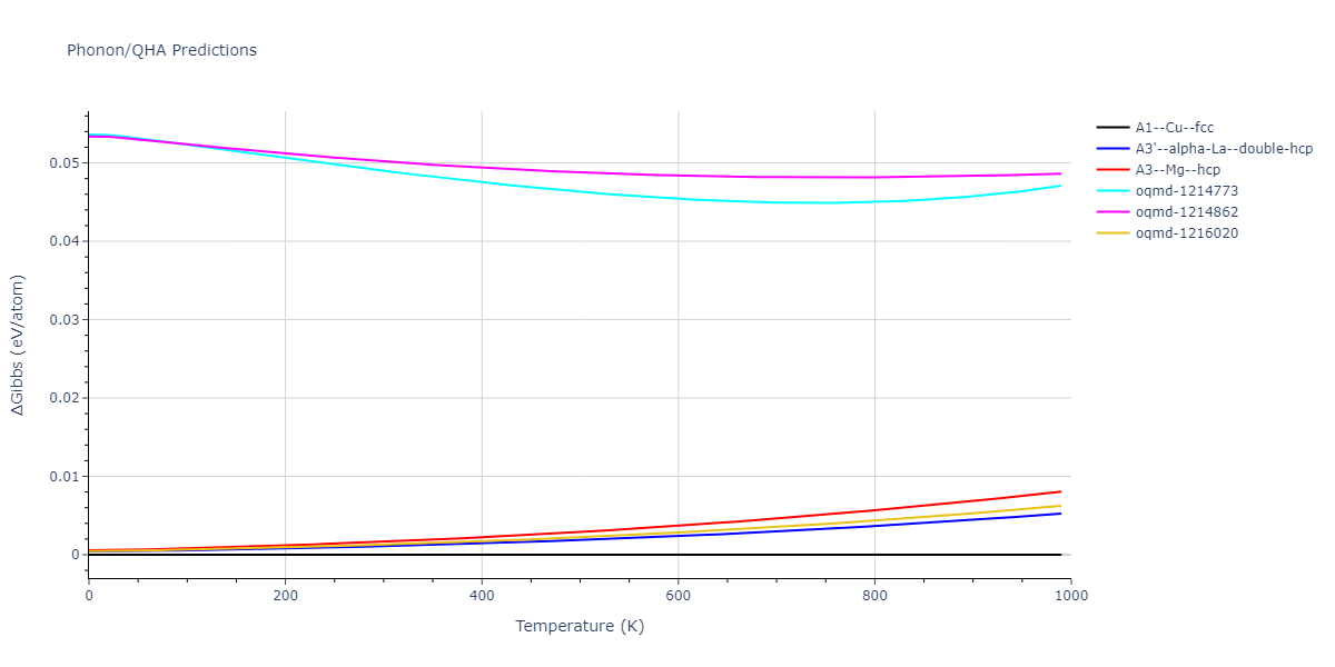 EAM_Dynamo_ZhouJohnsonWadley_2004NISTretabulation_Au__MO_684444719999_000/phonon.Au.G.png