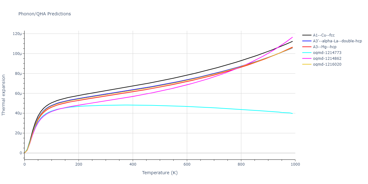 EAM_Dynamo_ZhouJohnsonWadley_2004NISTretabulation_Au__MO_684444719999_000/phonon.Au.alpha.png