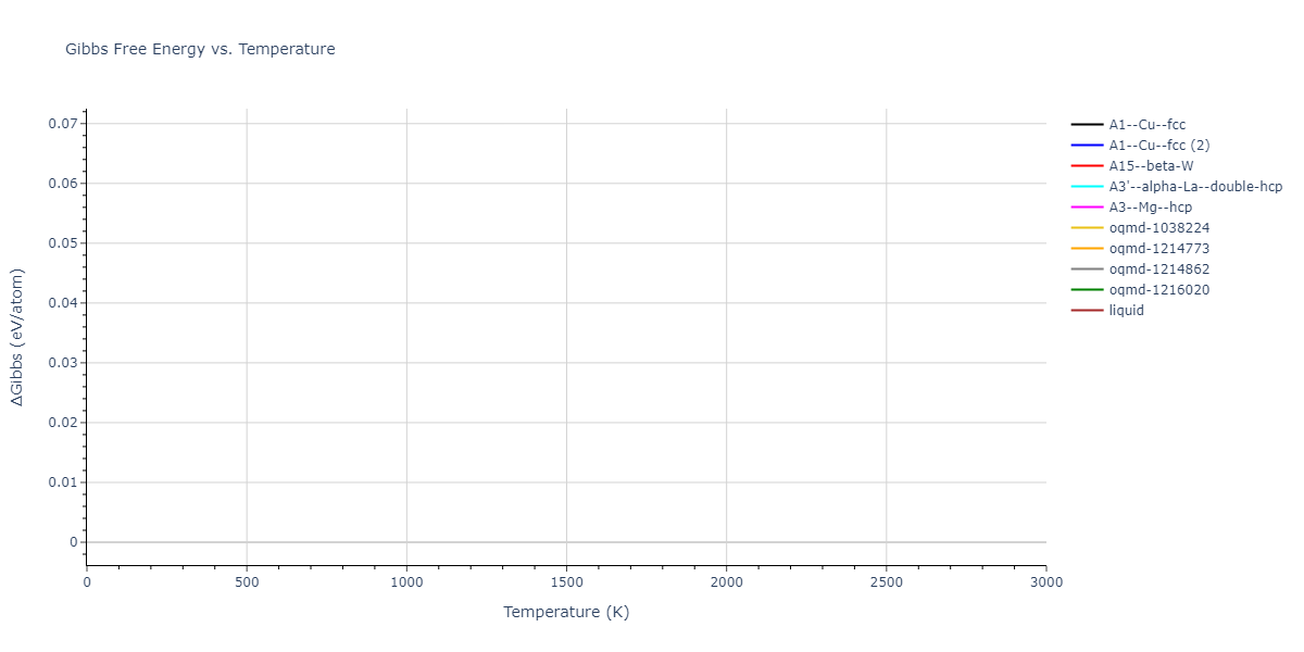 EAM_Dynamo_ZhouJohnsonWadley_2004_Au__MO_468407568810_005/mdthermo.Au.G