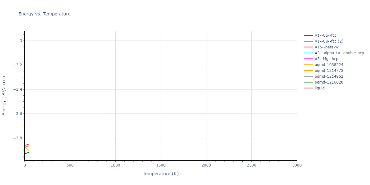 EAM_Dynamo_ZhouJohnsonWadley_2004_Au__MO_468407568810_005/mdthermo.Au.U