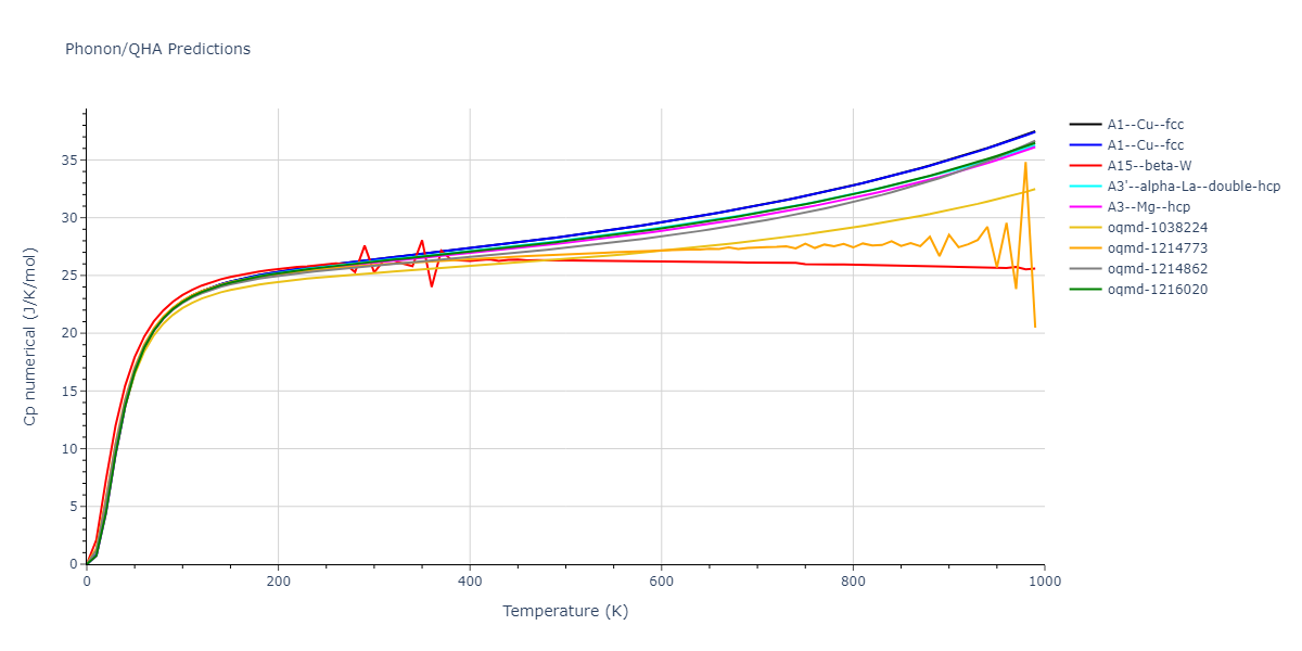 EAM_Dynamo_ZhouJohnsonWadley_2004_Au__MO_468407568810_005/phonon.Au.Cp-num.png