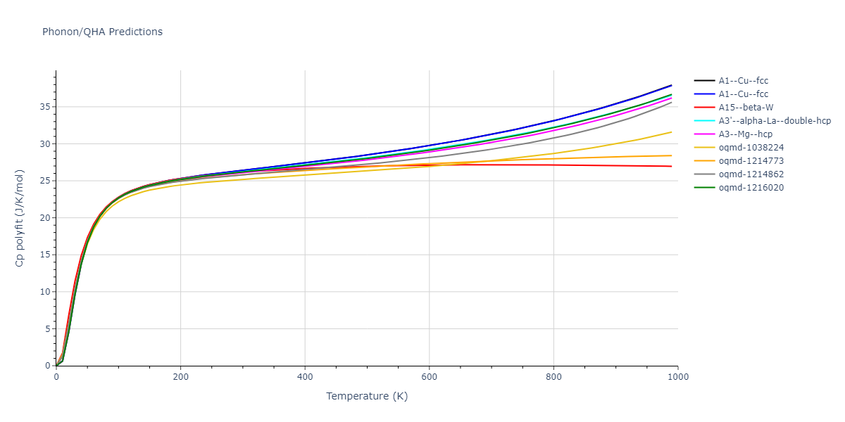 EAM_Dynamo_ZhouJohnsonWadley_2004_Au__MO_468407568810_005/phonon.Au.Cp-poly.png