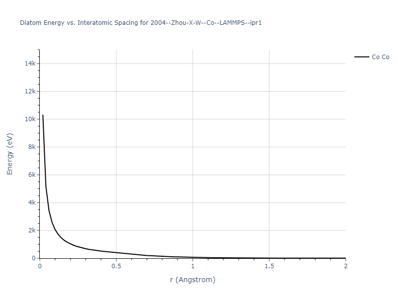 2004--Zhou-X-W--Co--LAMMPS--ipr1/diatom_short