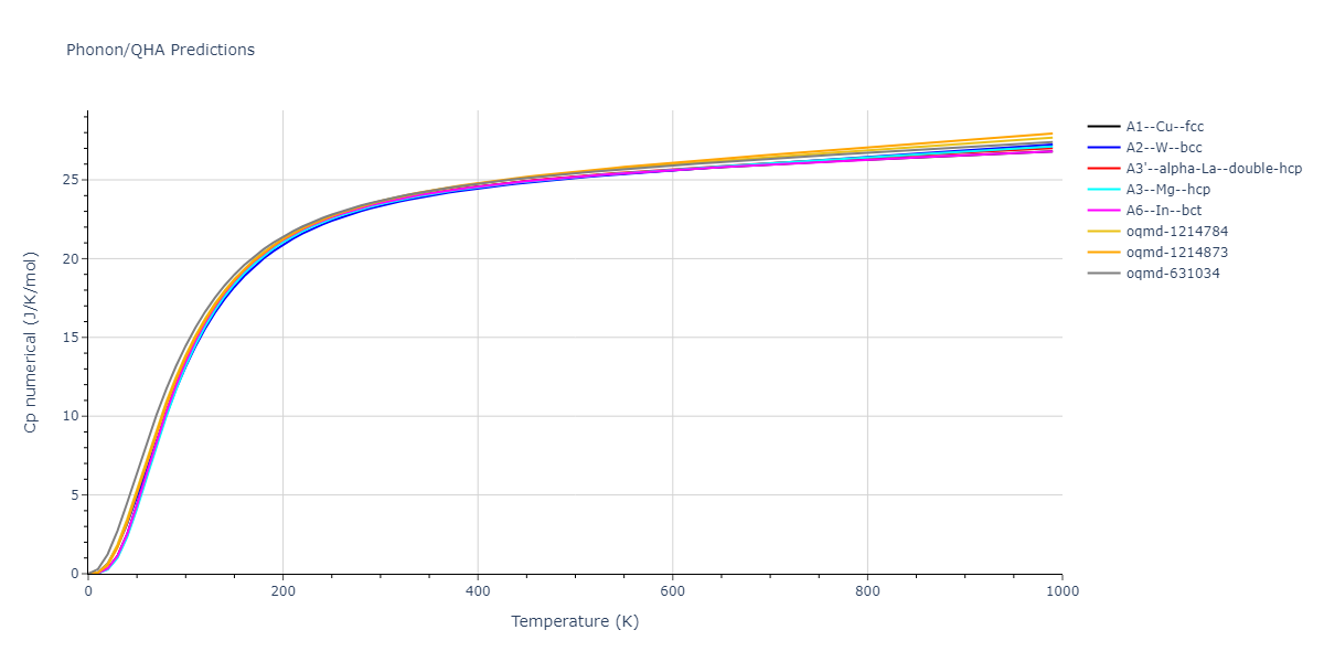 2004--Zhou-X-W--Co--LAMMPS--ipr1/phonon.Co.Cp-num.png