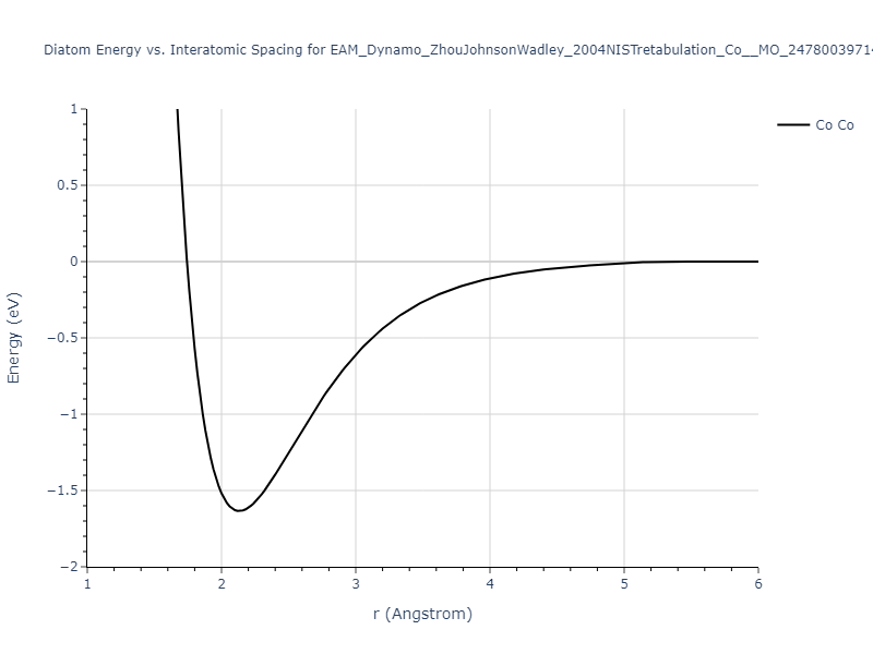 EAM_Dynamo_ZhouJohnsonWadley_2004NISTretabulation_Co__MO_247800397145_000/diatom