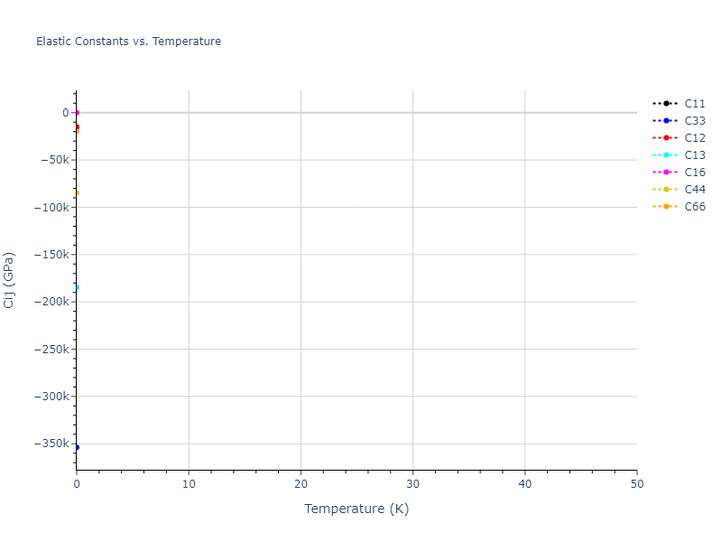 EAM_Dynamo_ZhouJohnsonWadley_2004NISTretabulation_Co__MO_247800397145_000//mdsolid.Co.A6--In--bct.661d7a1c.Cij