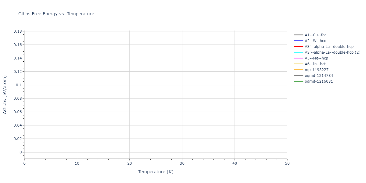 EAM_Dynamo_ZhouJohnsonWadley_2004NISTretabulation_Co__MO_247800397145_000/mdthermo.Co.G