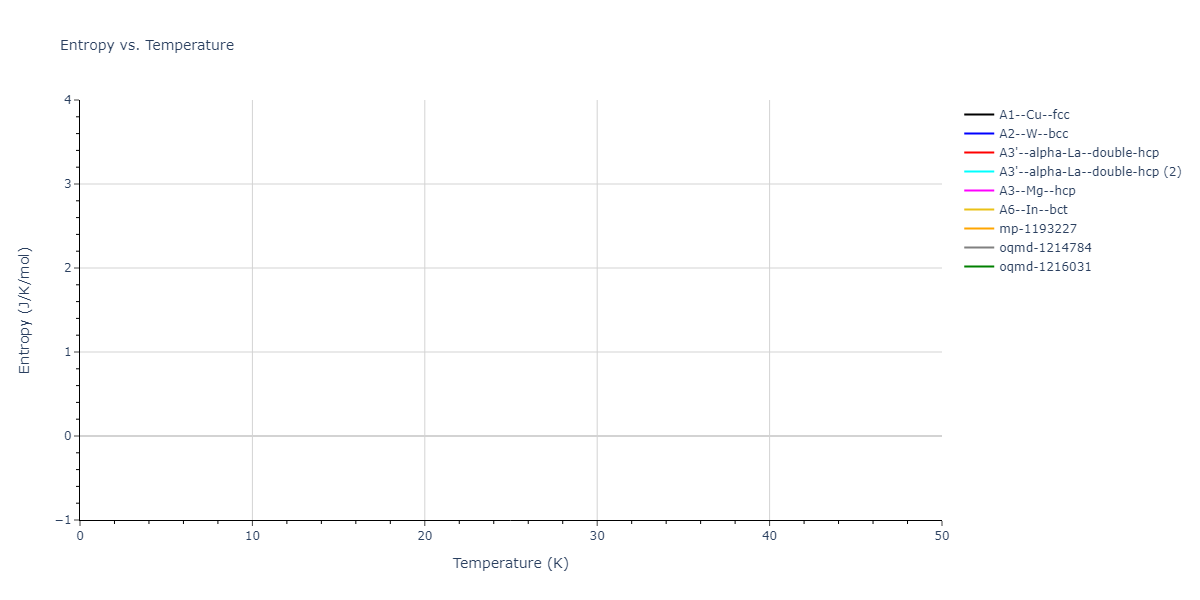 EAM_Dynamo_ZhouJohnsonWadley_2004NISTretabulation_Co__MO_247800397145_000/mdthermo.Co.S