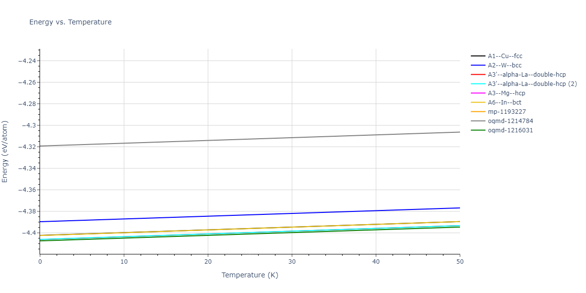 EAM_Dynamo_ZhouJohnsonWadley_2004NISTretabulation_Co__MO_247800397145_000/mdthermo.Co.U