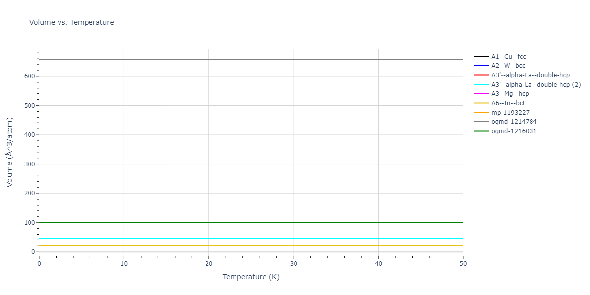 EAM_Dynamo_ZhouJohnsonWadley_2004NISTretabulation_Co__MO_247800397145_000/mdthermo.Co.V
