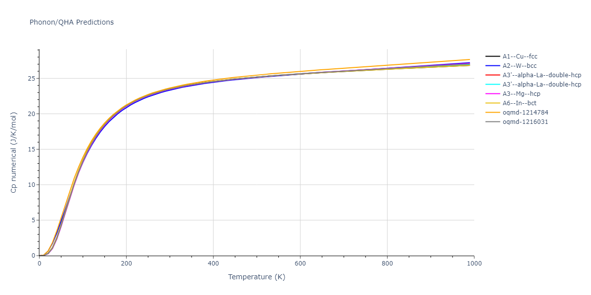 EAM_Dynamo_ZhouJohnsonWadley_2004NISTretabulation_Co__MO_247800397145_000/phonon.Co.Cp-num.png