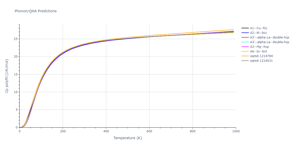 EAM_Dynamo_ZhouJohnsonWadley_2004NISTretabulation_Co__MO_247800397145_000/phonon.Co.Cp-poly.png