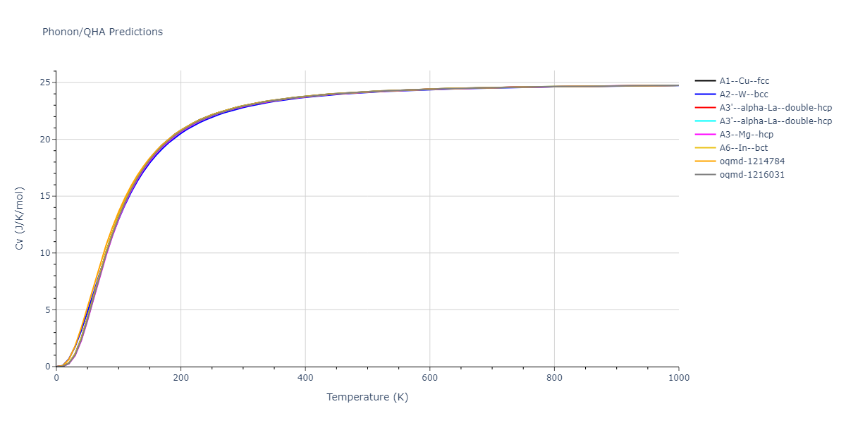 EAM_Dynamo_ZhouJohnsonWadley_2004NISTretabulation_Co__MO_247800397145_000/phonon.Co.Cv.png