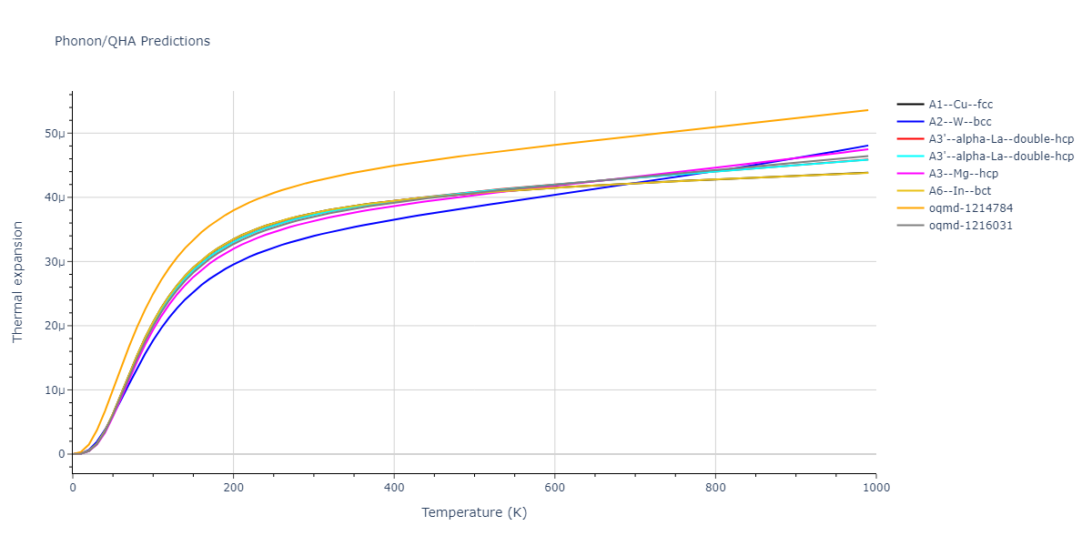 EAM_Dynamo_ZhouJohnsonWadley_2004NISTretabulation_Co__MO_247800397145_000/phonon.Co.alpha.png