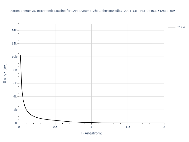 EAM_Dynamo_ZhouJohnsonWadley_2004_Co__MO_924630542818_005/diatom_short