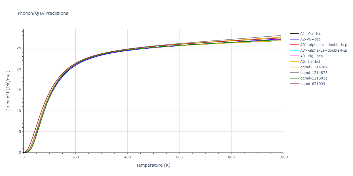 EAM_Dynamo_ZhouJohnsonWadley_2004_Co__MO_924630542818_005/phonon.Co.Cp-poly.png