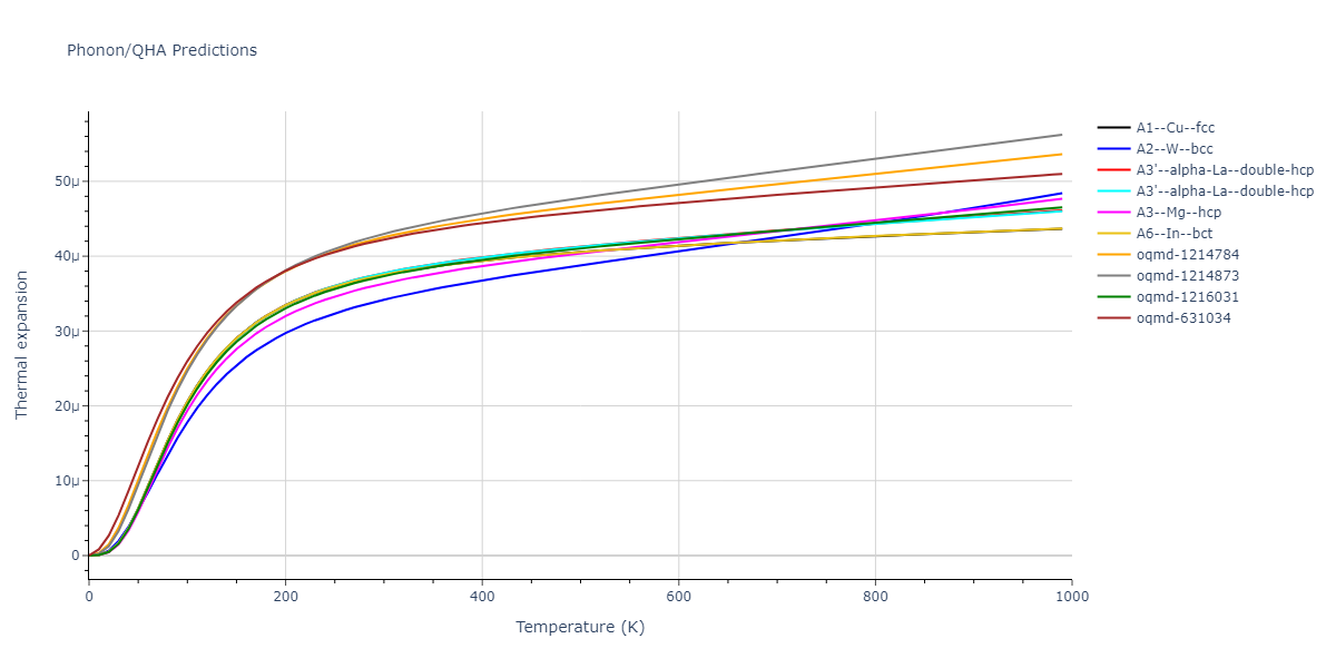 EAM_Dynamo_ZhouJohnsonWadley_2004_Co__MO_924630542818_005/phonon.Co.alpha.png