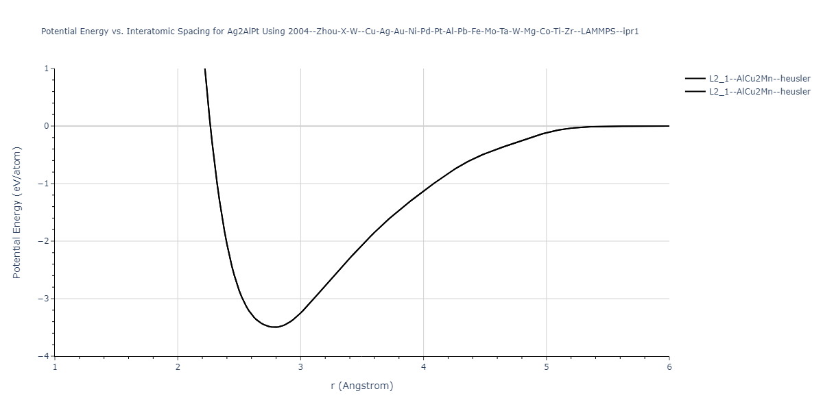 2004--Zhou-X-W--Cu-Ag-Au-Ni-Pd-Pt-Al-Pb-Fe-Mo-Ta-W-Mg-Co-Ti-Zr--LAMMPS--ipr1/EvsR.Ag2AlPt