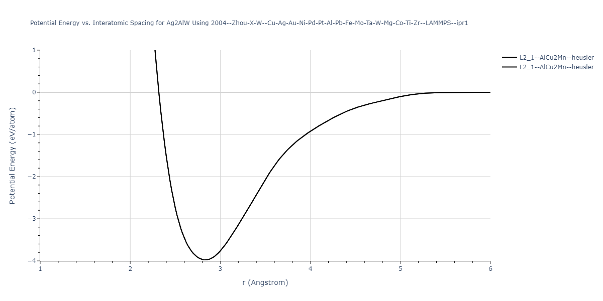 2004--Zhou-X-W--Cu-Ag-Au-Ni-Pd-Pt-Al-Pb-Fe-Mo-Ta-W-Mg-Co-Ti-Zr--LAMMPS--ipr1/EvsR.Ag2AlW