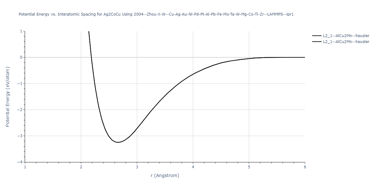 2004--Zhou-X-W--Cu-Ag-Au-Ni-Pd-Pt-Al-Pb-Fe-Mo-Ta-W-Mg-Co-Ti-Zr--LAMMPS--ipr1/EvsR.Ag2CoCu