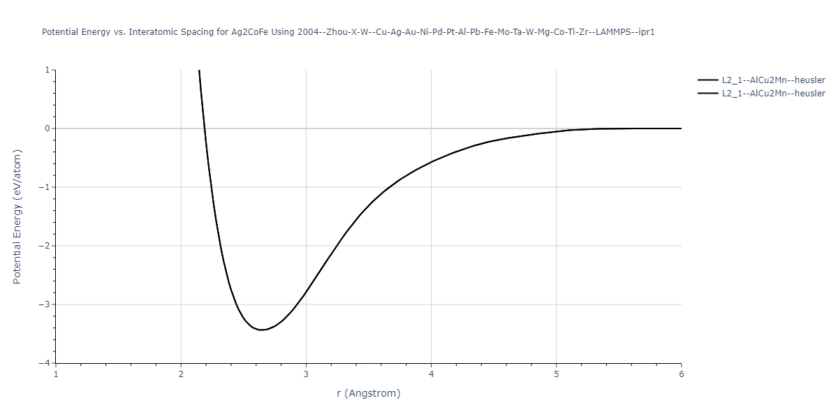 2004--Zhou-X-W--Cu-Ag-Au-Ni-Pd-Pt-Al-Pb-Fe-Mo-Ta-W-Mg-Co-Ti-Zr--LAMMPS--ipr1/EvsR.Ag2CoFe